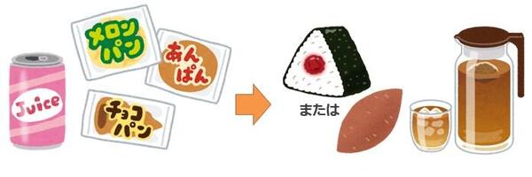 【画像5-2】ジュース菓子パンよりおにぎり麦茶.jpg