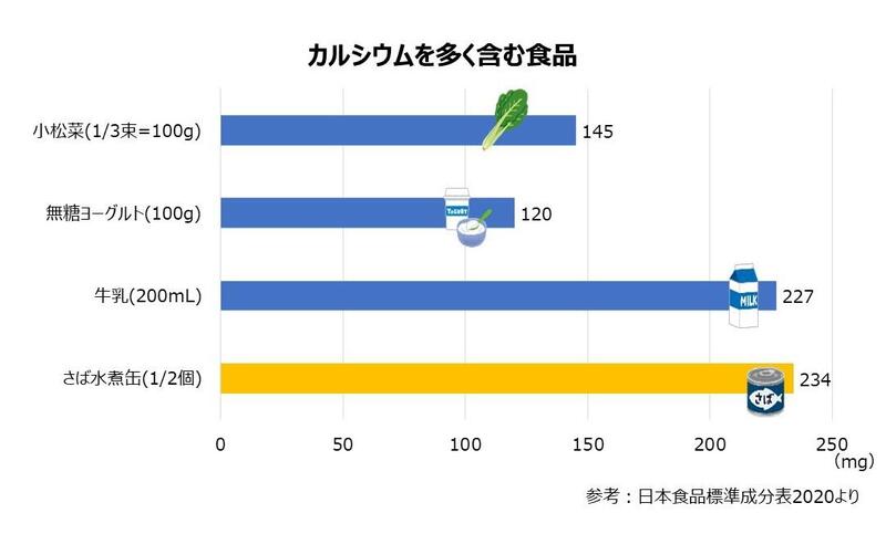 カルシウムを多く含む食品（グラフ）.jpg