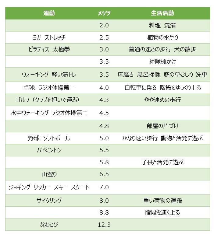 ⑥身体活動のメッツ表.jpg