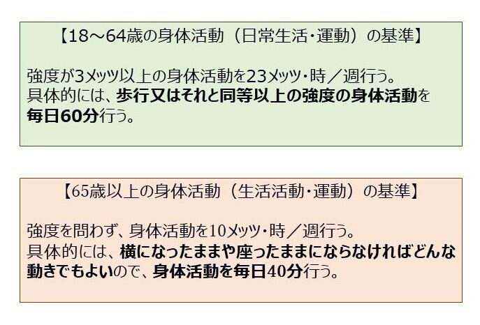 ⑦個人の健康づくりのための身体活動基準.jpg