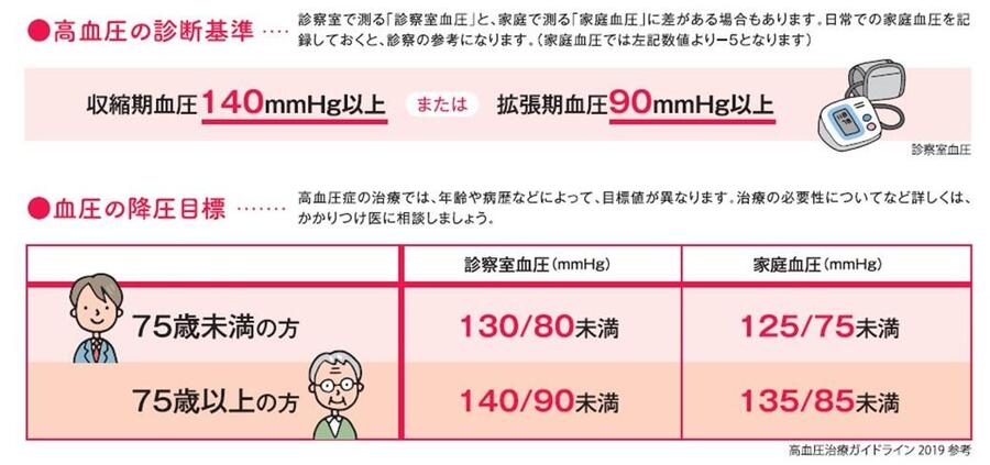 ①高血圧の診断基準.jpg