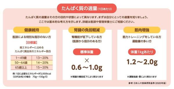 ④　たんぱく質の適量.jpg