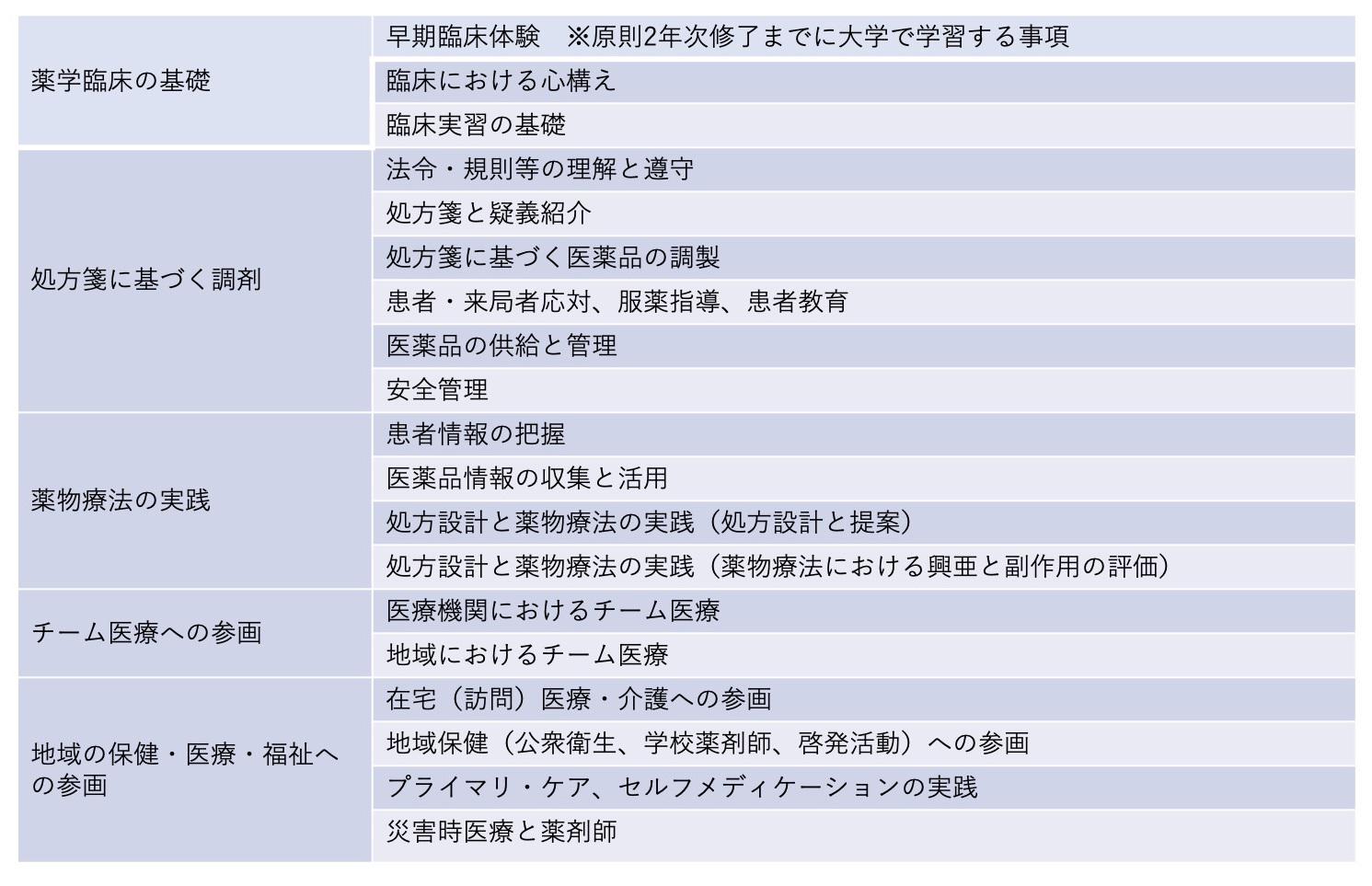 pharmacist-practice-item.jpg