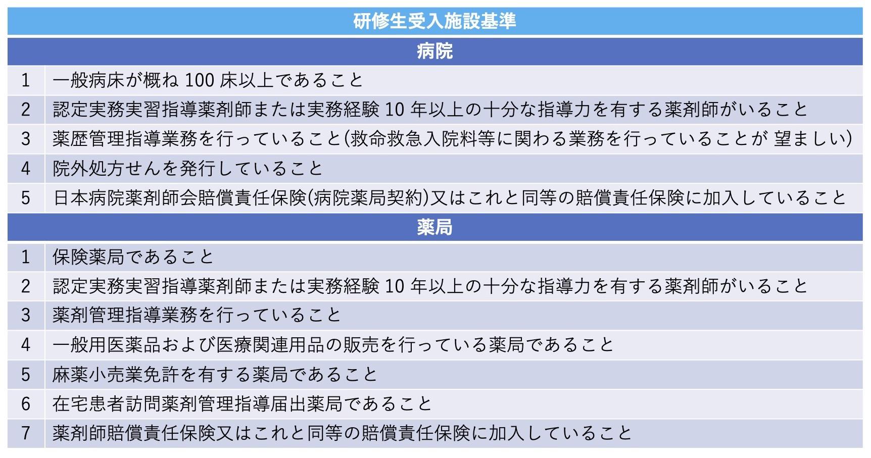 実務 実習 指導 管理 システム