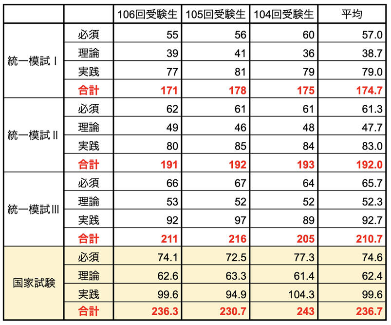 National-unified-mock-test-numbers.jpg