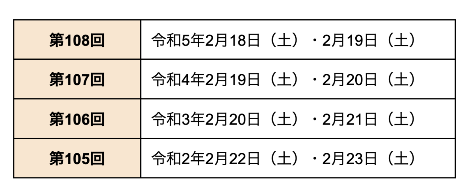 薬剤師国家試験対策参考書 青本 ねだん 衛生 106回 2021年
