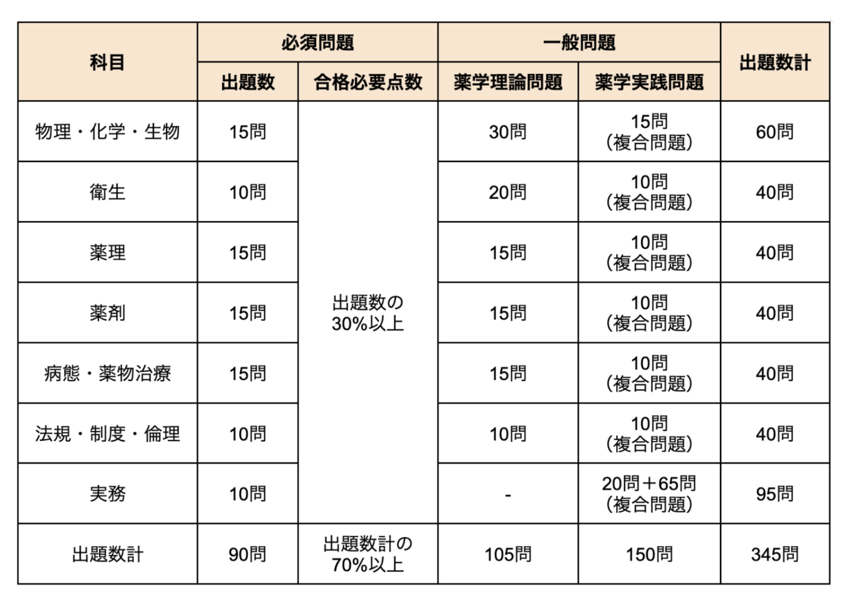 pharmacist-national-exam.png