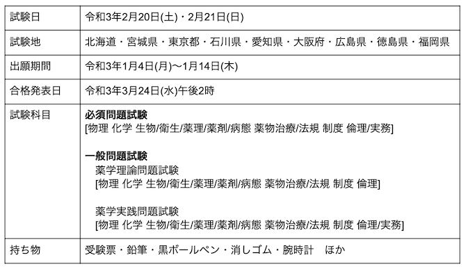 国 試 日程