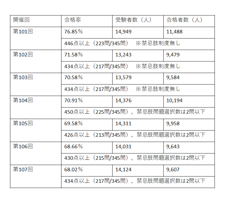 pharmacist-test-pass-rate-108.png