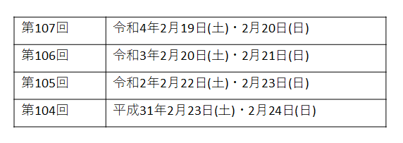 pharmacist-test-past-date-108.png