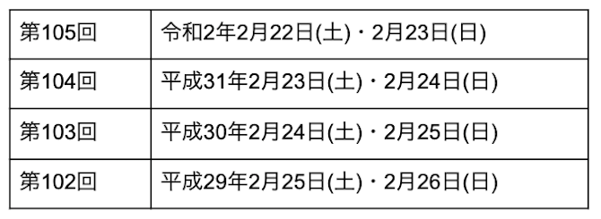 薬剤師国家試験の合格基準は 足切り基準や配点 日程も解説 ジャーナル 新卒採用 なの花薬局 薬剤師国家試験の合格基準は 足切り基準や配点 日程も解説 ジャーナル 新卒採用 なの花薬局