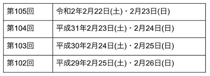 国家 点 薬剤師 試験 合格 薬剤師国家試験の合格基準は？ 足切り基準や配点、日程も解説！｜ジャーナル｜新卒採用｜なの花薬局