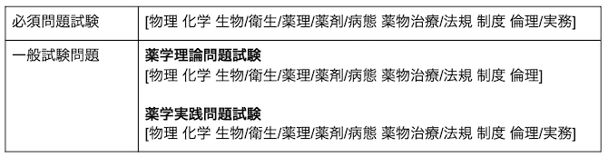 国家 試験 時間割 薬剤師