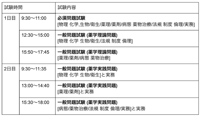 日程 国 試 【確定！】第113回医師国家試験 日程と時間割（2019年2月施行）